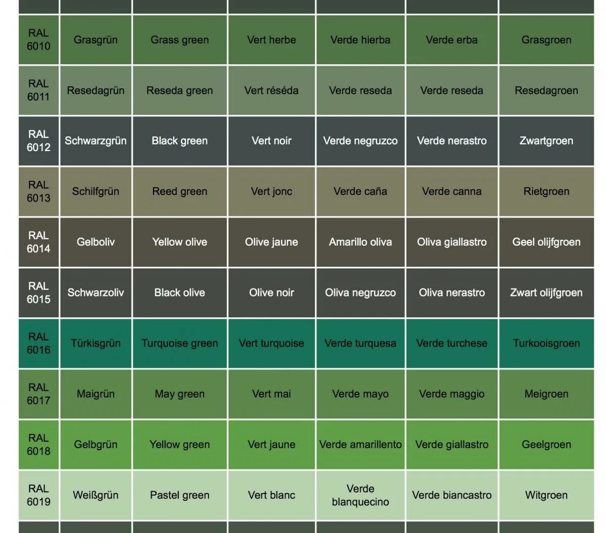 Рал 6019 фисташковый. Цвет зеленый рал таблица с названиями цветов. Зеленые цвета RAL оттенки. Фисташковый цвет RAL. Какой код зеленого цвета