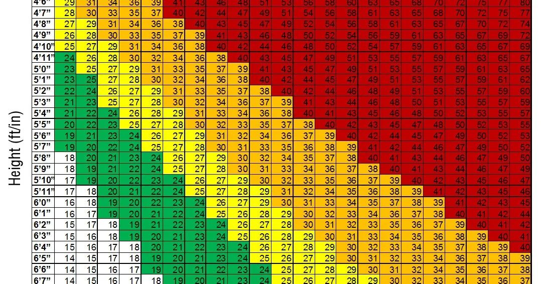 155 идеальный рост