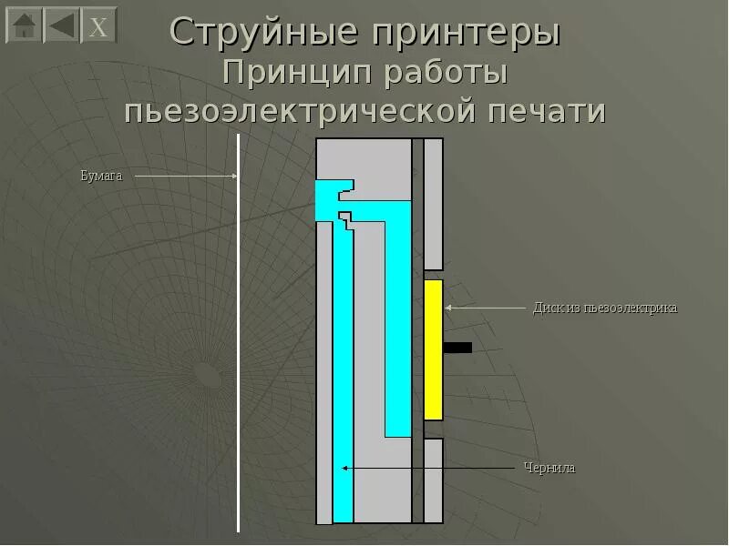 Пьезоэлектрическая технология печати. Пьезоэлектрический метод струйной печати. Пьезоэлектрический струйный принтер принцип. Пьезоэлектрические головки принтера. Технология печати пьезоэлектрическая струйная.