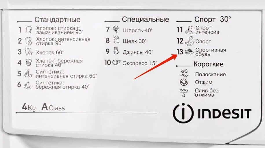 Кроссовки какой режим. Режим стирки обуви в стиральной машине. Стиральные машины с режимом стирки обуви. Стирка программа спортивная обувь. Температурный режим стиральной машинки.