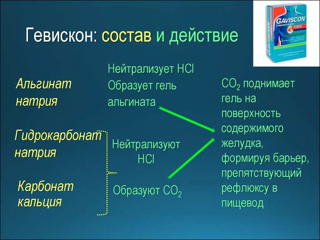 Гевискон при рефлюксе. Гевискон состав. Натрия альгинат натрия гидрокарбонат кальция карбонат. Гевискон состав препарата. Альгинат натрия карбонат кальция.