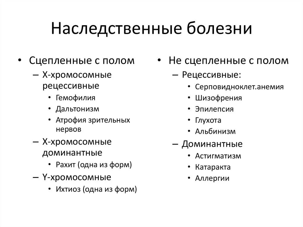 Какие заболевания наследуются. Геномные наследственные заболевания таблица. Наследование генетических заболеваний у человека таблица. Генные наследственные болезни человека. Генетические заболевания примеры.