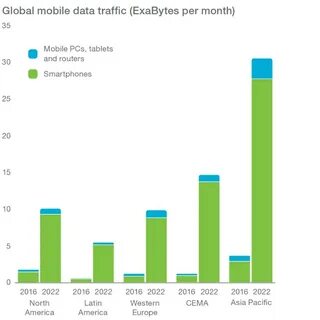 Global mobile