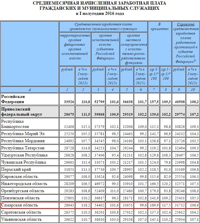Есв для сотрудников полиции последние новости