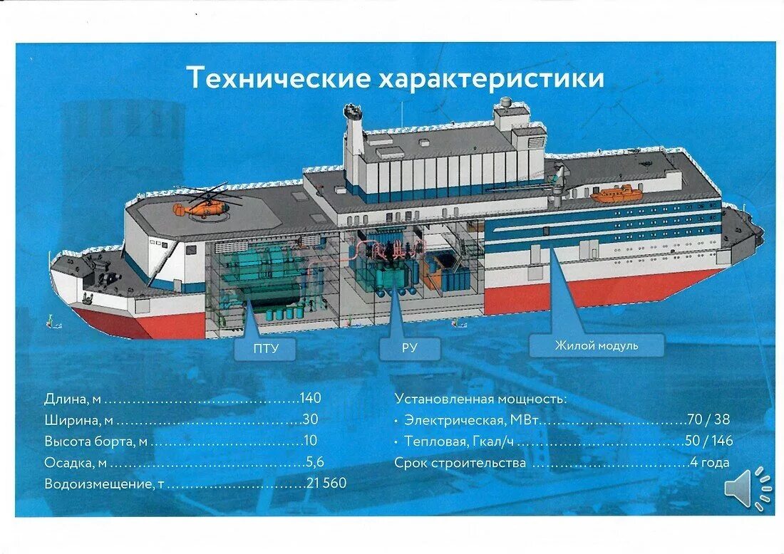 Аэс певек. Академик Ломоносов плавучая атомная электростанция. Плавучая АЭС академик Ломоносов внутри. Атомная станция академик Ломоносов. Росатом плавучая атомная станция.