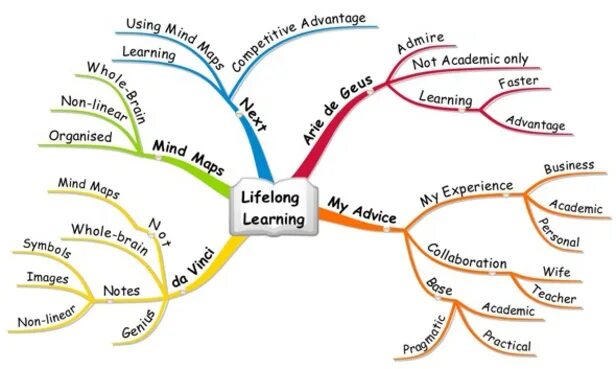 Life learning what is. Концепция lifelong Learning. Концепция lifelong Learning. Непрерывное образование. Life Learning концепция. Lifelong Learning тренды в образовании.