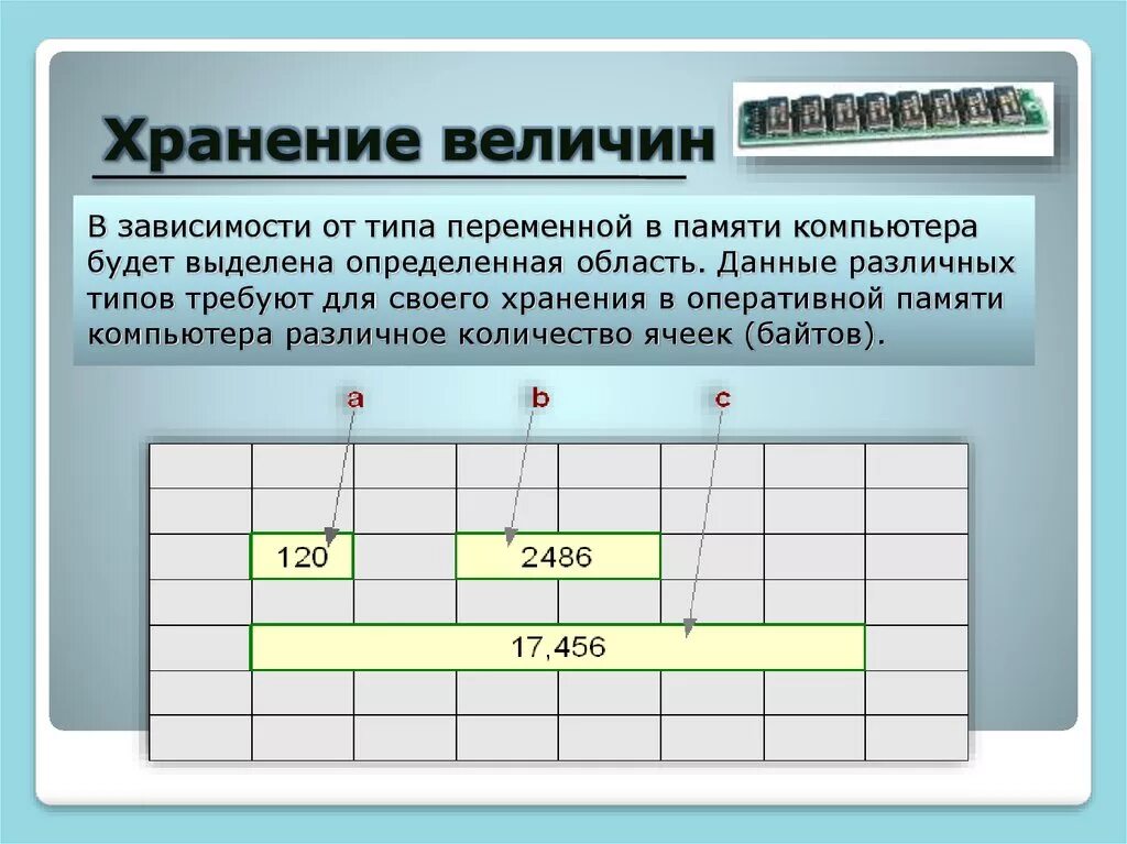 Количество ячеек памяти. Ячейки памяти компьютера. Ячейка данных в памяти компьютера. Ячейка памяти это в информатике. Переменная память компьютера.