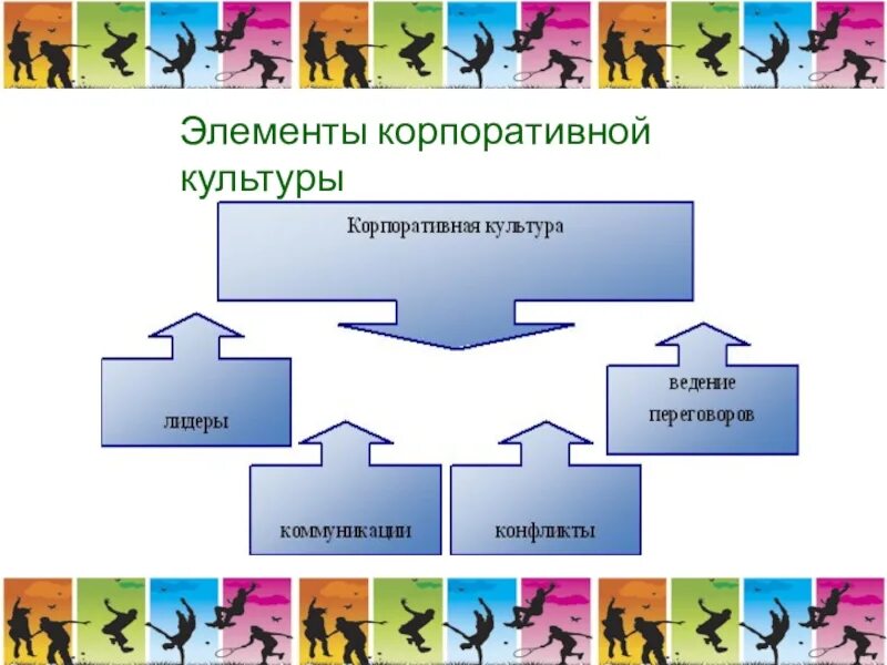 Культурный элемент россии. Элементы корпоративной культуры. Компоненты корпоративной культуры. Внешние и внутренние элементы корпоративной культуры. Структурные элементы корпоративной культуры.