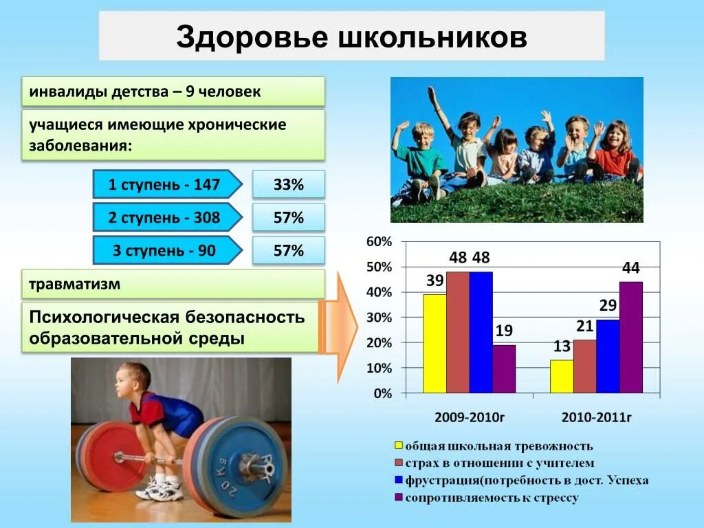 Здоровье ученика в школе. Здоровье школьников. Здоровье учеников. Организм школьника. Карта здоровья школьника.