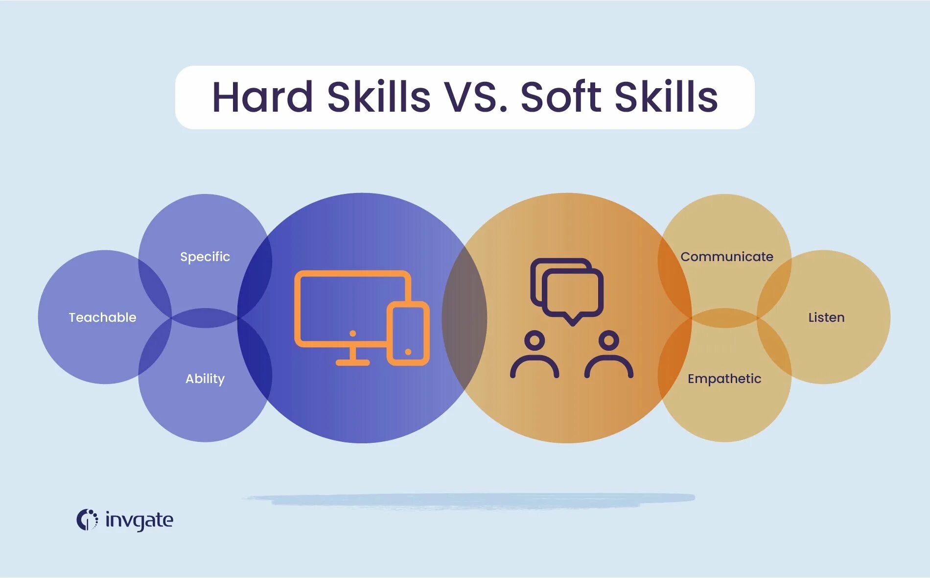 Hard to choose one. Софт скиллс. hard soft skills. хард и софт скилы. хард скиллс и софт скиллс.