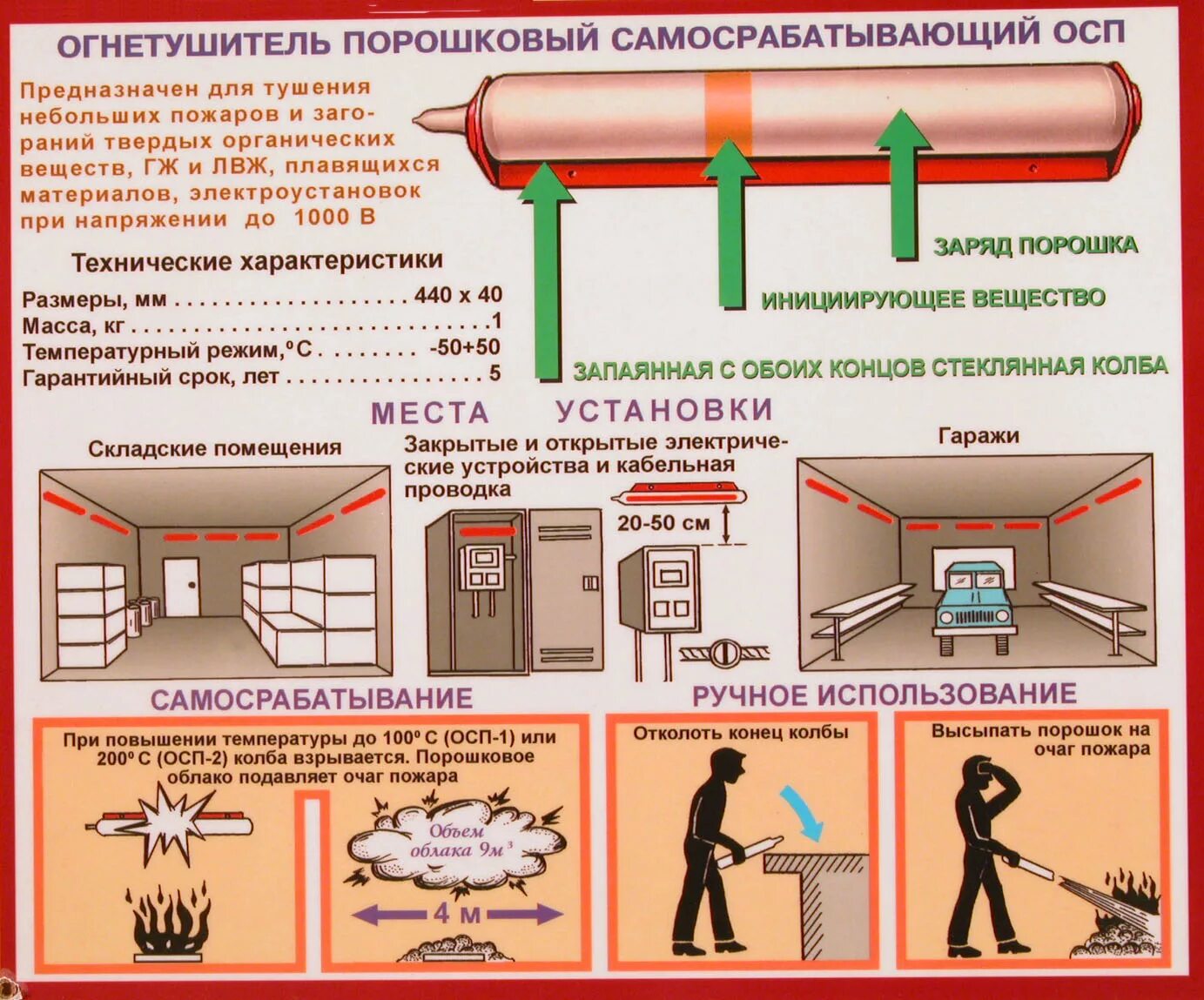 Требования эффективного тушения пожара в зданиях