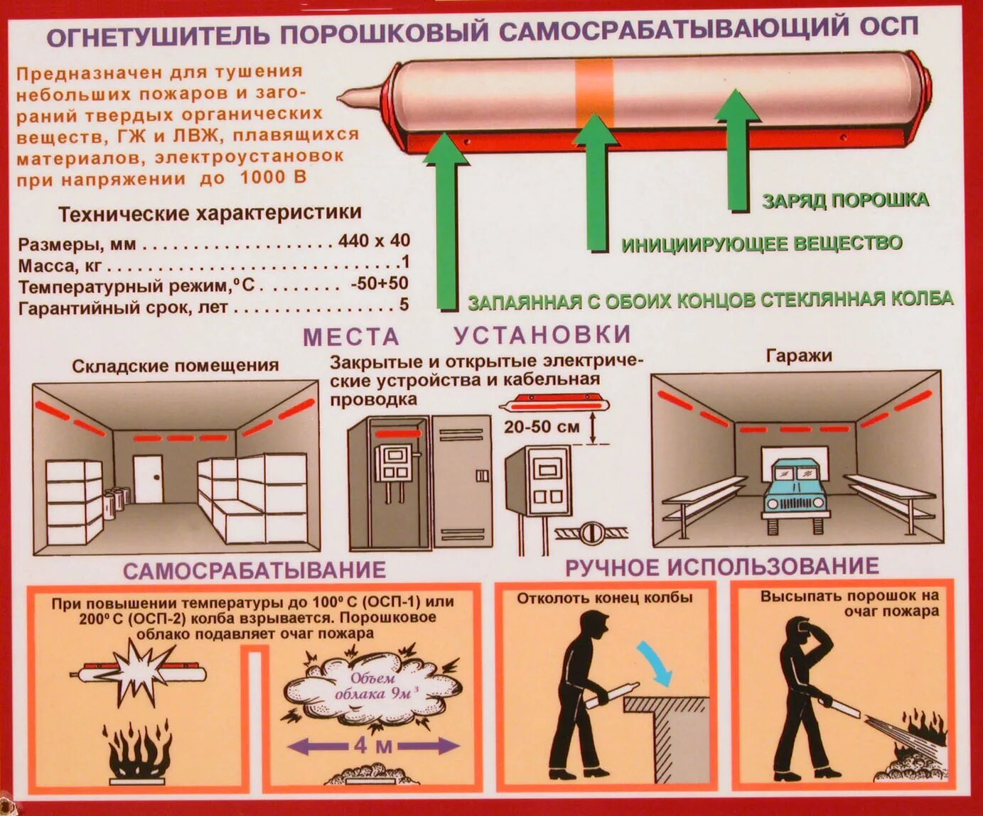 При каком условии разрешается тушение пожара вблизи. Огнетушитель самосрабатывающий порошковый ОСП-1. ОСП-1 огнетушитель самосрабатывающий бирка. ОСП-2 огнетушитель самосрабатывающий. Огнетушитель самосрабатывающий порошковый схема.