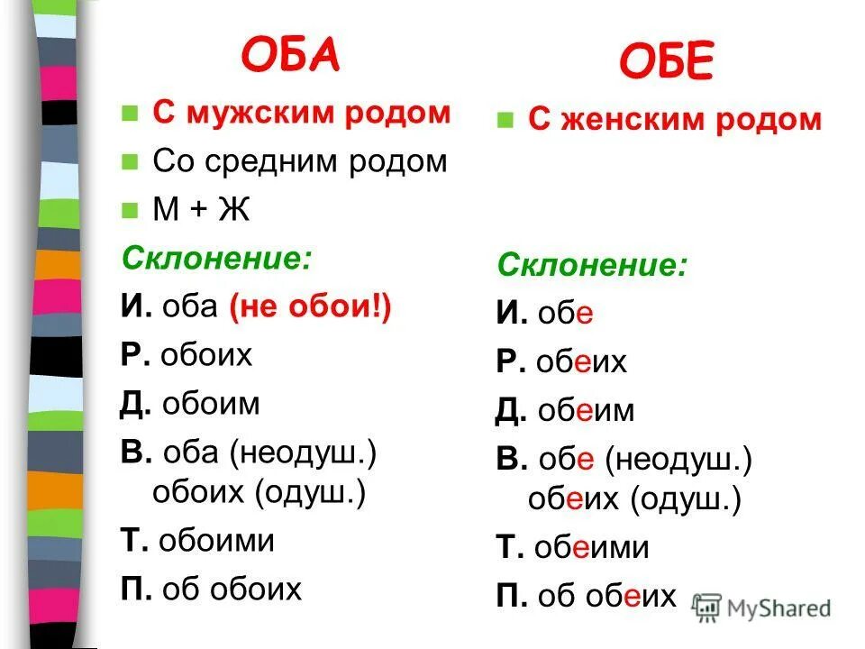 Тесты мужского рода. Обоих или обеих. Правописание обоих или обеих. Правописание оба обе. Обоих или обеих как правильно говорить.