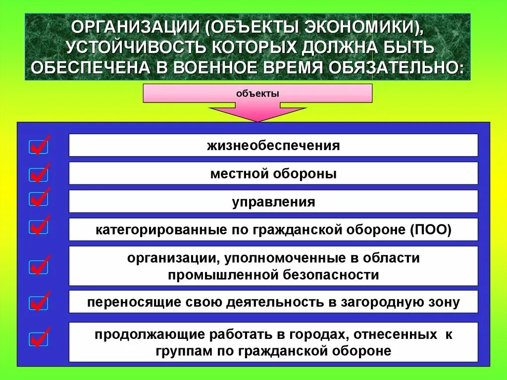 В течение какого времени хозяйствующий объект. Классификация объектов экономики. Объекты жизнеобеспечения. Объекты жизнеобеспечения населения это. Классификация потенциально опасных объектов экономики.