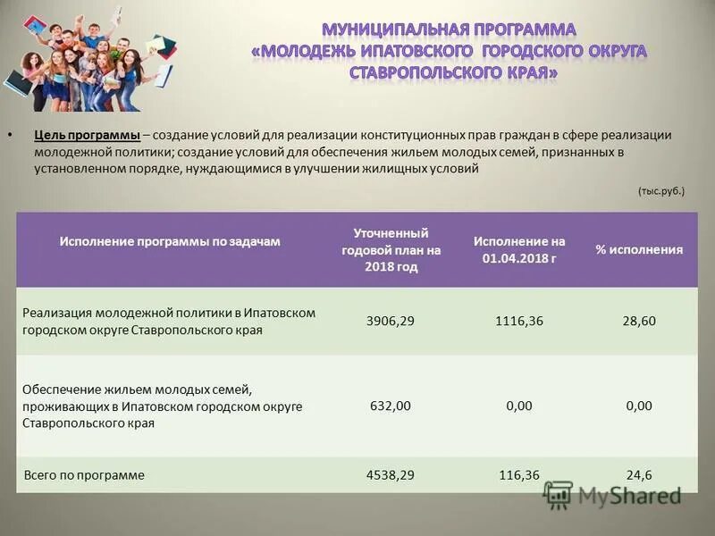 2021. формы работы молодежной политики. программа повышение реализации молодежной политики. реализация молодежной политики. программы молодежной политики.