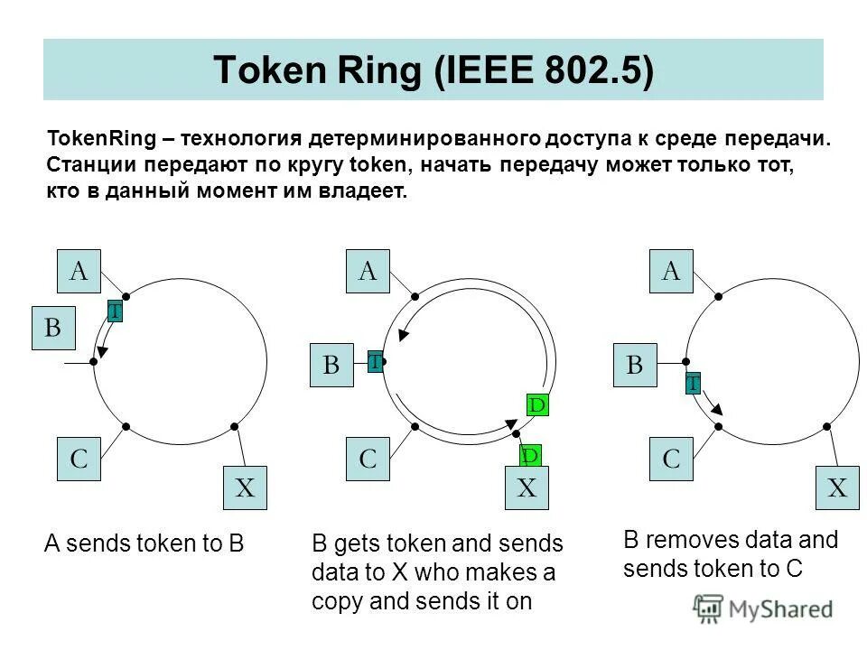 Risk sharing. Lux trust token. Shared token. Binance lazio. Shared token.