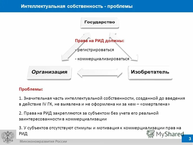 Проблема собственности россии. Проблемы интеллектуальной собственности. Проблемы интеллектуальной собственности в России. Проблема собственности.