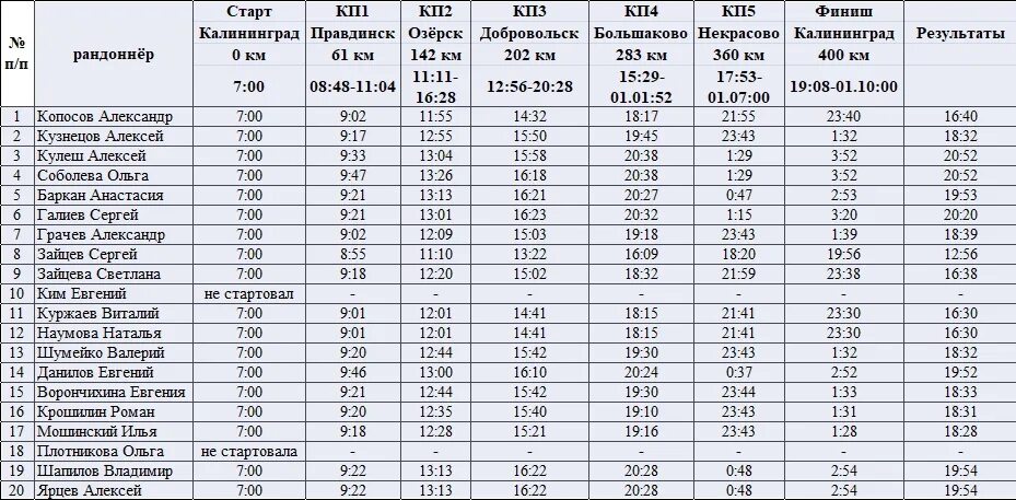 Школьная 15 индекс