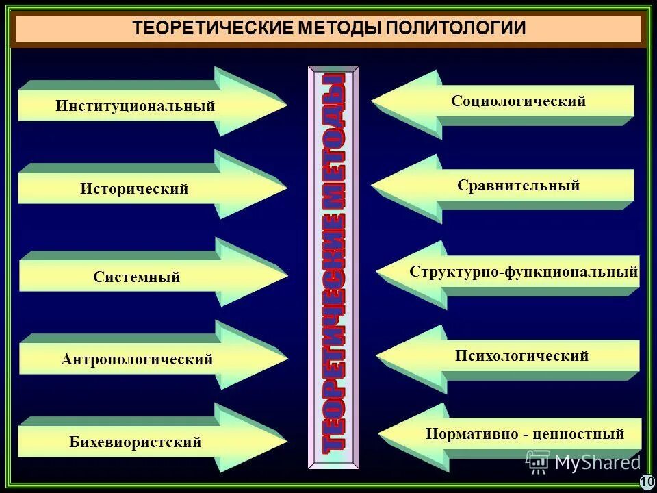 Институциональный политический подход. Институциональная экономическая теория. Институциональная концепция фирмы. Институциональный подход в экономике. Институциональный подход к финансовой системе.
