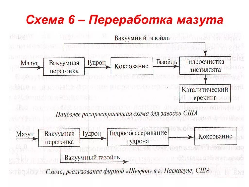 Поточная схема переработки мазута. Схема переработки тяжелых нефтяных остатков. Схема глубокой переработки мазута по масляному варианту. Схема НПЗ глубокой переработки нефти.