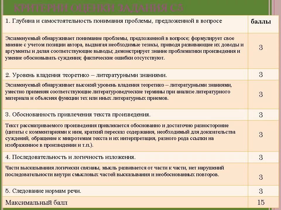 Егэ литература подготовка по заданиям. Литература ЕГЭ структура. Сочинение по литературе ЕГЭ. Структура сочинения ЕГЭ по литературе. Сочинение 17 ЕГЭ литература.