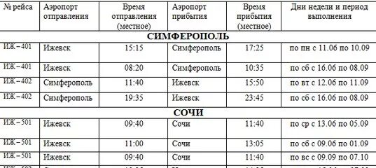 Расписание самолетов киров сочи. Аэропорт Ижевск расписание. Аэропорт Ижевск расписание рейсов. Ижавиа расписание рейсов. Расписание самолетов Ижевского аэропорта.