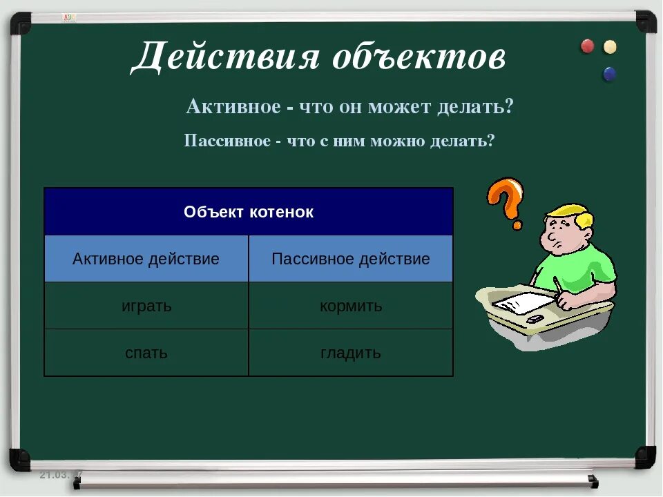 Активные и пассивные действия. Активные действия и пассивные действия. Активные и пассивные действия в информатике. Пассивное действие. Action действие