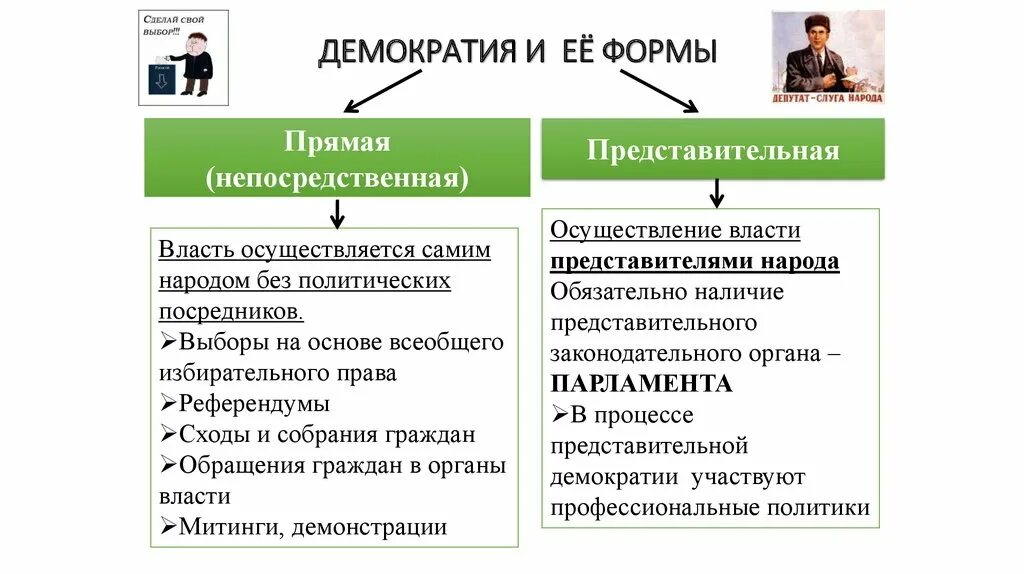 Примеры непосредственной демократии. Формы демократии. Непосредственная и представительная демократия. Формы демократии прямая и представительная. Прямая демократия и представительная демократия.