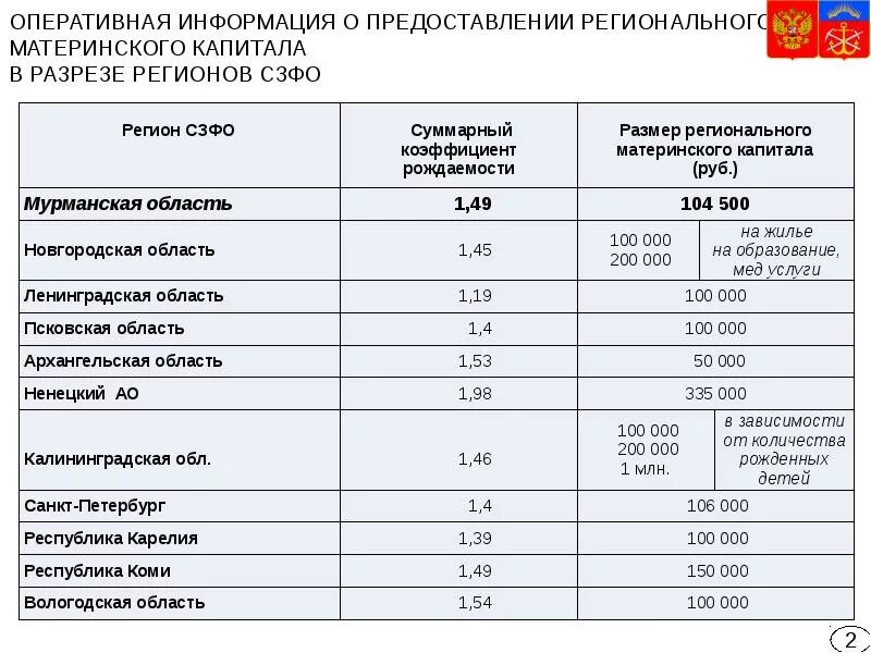 Сколько составляет региональный