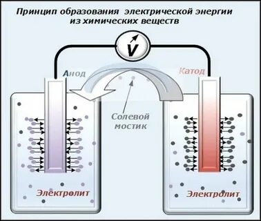 Устройство преобразующее химическую энергию в электрическую