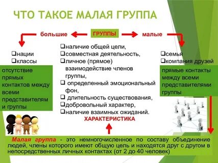 3 малая социальная группа это