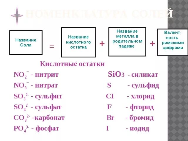 Sio2 это соль. Номенклатура солей 8 класс Габриелян. Кислотный остаток no3. Номенклатура солей в химии. Номенклатура солей 8 класс химия.