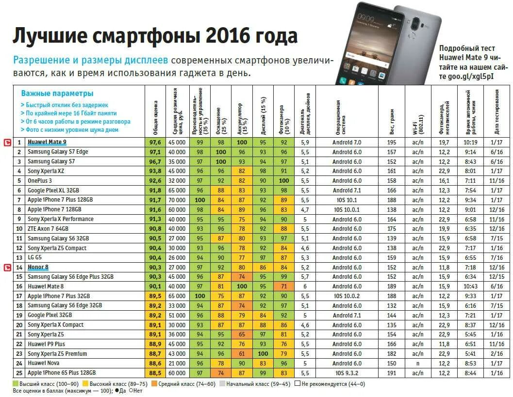 Информация на экране смартфона. Информация на экране смартфона