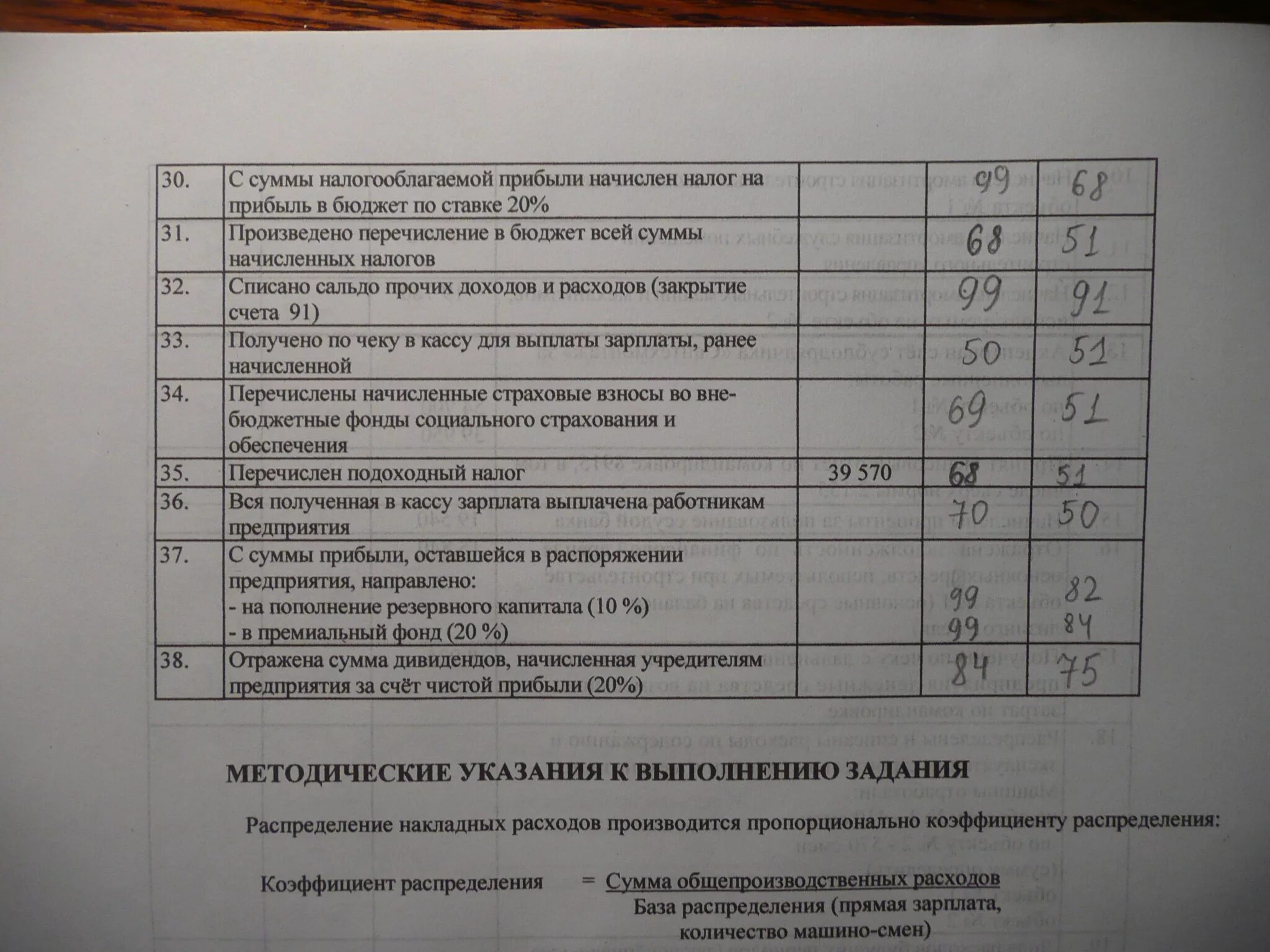 Начисление дивидендов работникам организации. Начислены дивиденды учредителям. Начислены дивиденды работникам. Начислены доходы учредителям проводка. За счет чистой прибыли проводки