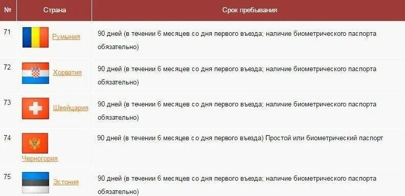 Куда можно с загранпаспортом старого образца. Страны с биометрическими паспортами. загранпаспорт старого образца в какие страны пускают. страны с загранпаспортом старого образца. в какие страны нужен биометрический паспорт.