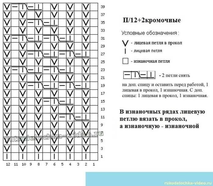 Резинка 1х1 спицами схема. Жгуты спицами английская резинка на спицах схемы. схема вязания полупатентной резинки. узоры с полупатентной резинкой схемы. узор полупатентной резинкой косами схема.