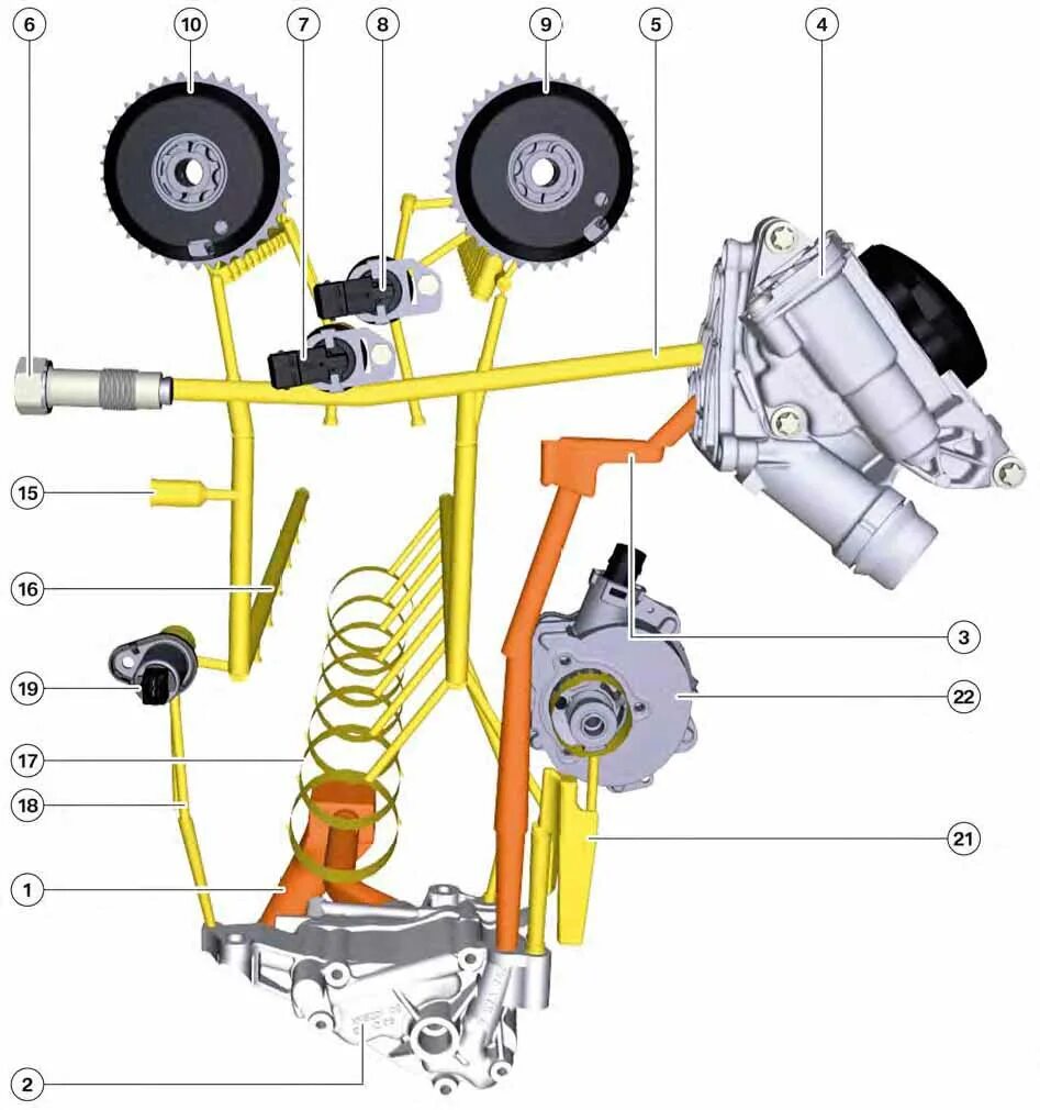 Система смазки двигателя n52b30. Масляная система двигателя BMW n20. Vanos BMW n20 схема. Система смазки BMW n52. Система двигателя bmw