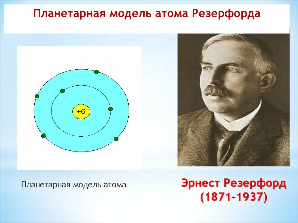 Какой заряд имеет атом согласно резерфорду. Эрнст Резерфорд планетарная модель.