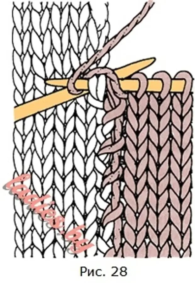 Соединение вязаного полотна. Вязание соединение деталей. Способы соединения вязаных деталей. Соединение двух полотен вязания спицами. Красивые кромочные спицами