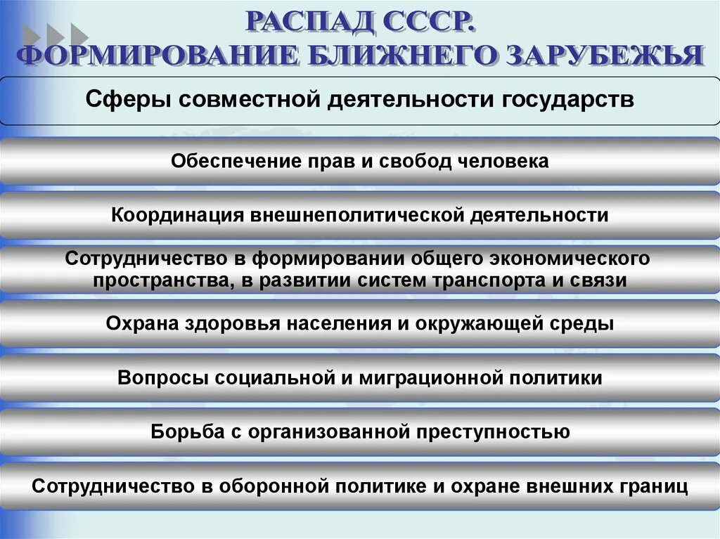 Распад развития. Внешнеполитическая деятельность государства. Сферы внешней политики. Сферы функционирования гос ва. Внешняя политика сферы.