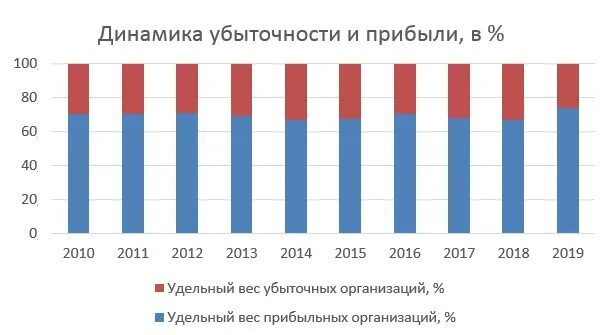 Средняя прибыль по отрасли. Отраслевая прибыль это что. Средняя прибыль по отрасли. Нормативы по отраслям рентабельность. Прибыль норма прибыли.
