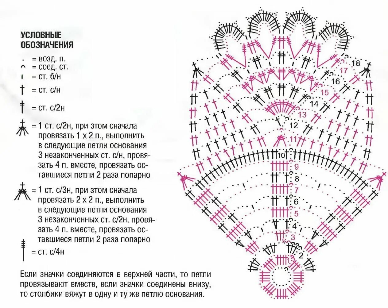 Поделка крючком схемы и описание. Схема вязания салфетки крючком для начинающих с описанием. Вязание салфетки крючком для начинающих схемы с подробным описанием. Вязание салфетки крючком для начинающих с подробным описанием. Ажурные салфетки крючком схемы с описанием для начинающих.