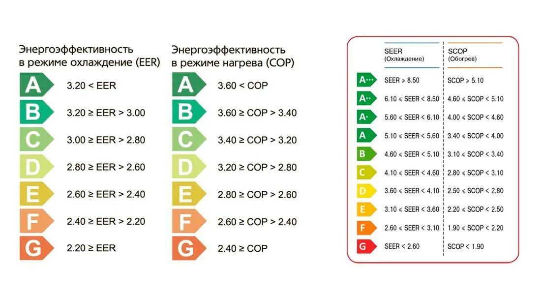 Энергоэффективность личный