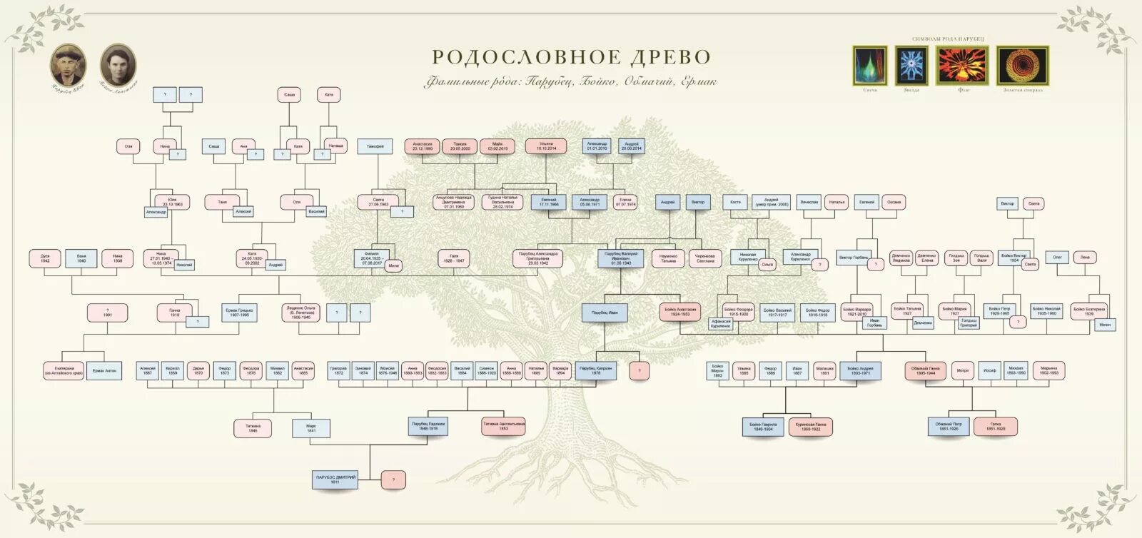 Династия Трубецких Древо. Чосон Династия Древо. Династия Чосон родословная.