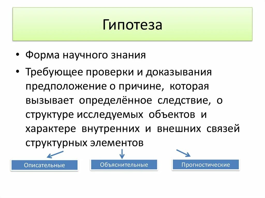 Гипотеза поверхностей