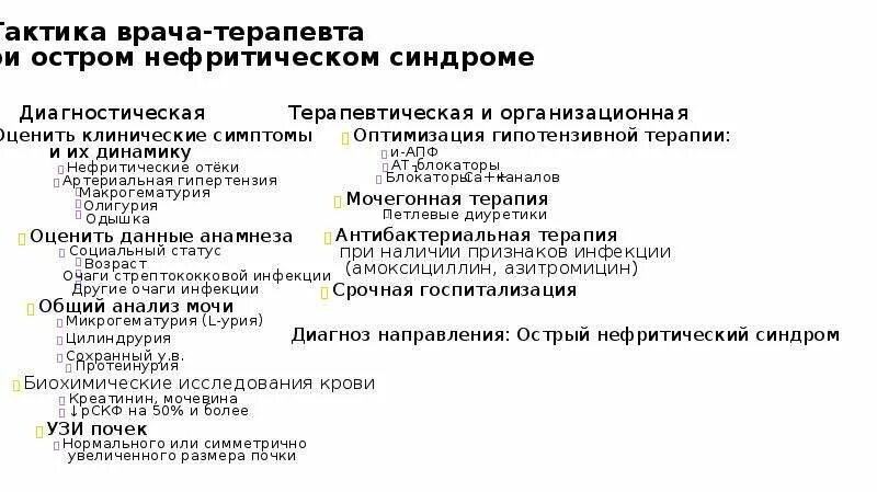 Острый гломерулонефрит нефротический синдром. Хронический нефритический синдром анализы. Клинические синдромы при остром гломерулонефрите. План обследования при нефритическом синдроме. 3. Основные клинические синдромы гломерулонефрита.