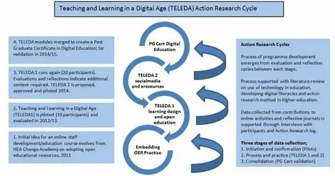 Education educational research
