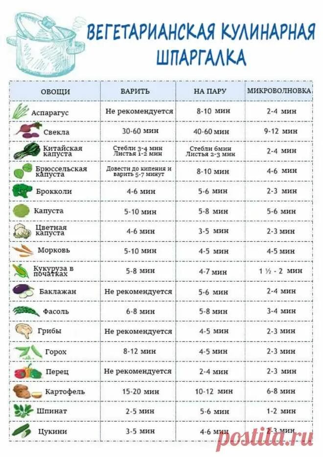 Таблица варки овощей. Продолжительность варки овощей. Таблица варки овощей по времени. Сколько варятся овощи. Как правильно готовить овощи