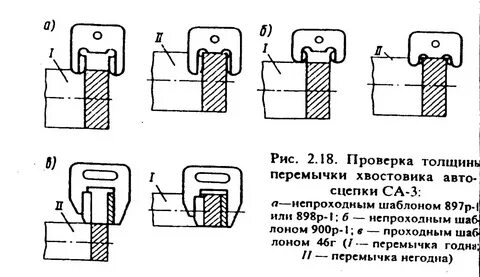 Толщина перемычки автосцепки