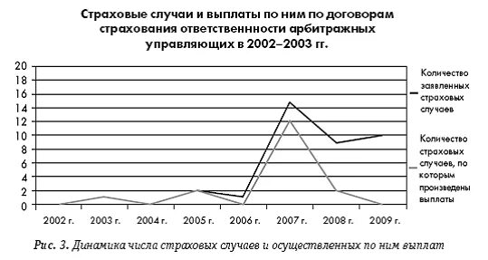 Страхование арбитражного управляющего. Договор страховая компания. Страховой полис гелиос. Правовое положение арбитражных управляющих. Статус арбитражного управляющего.